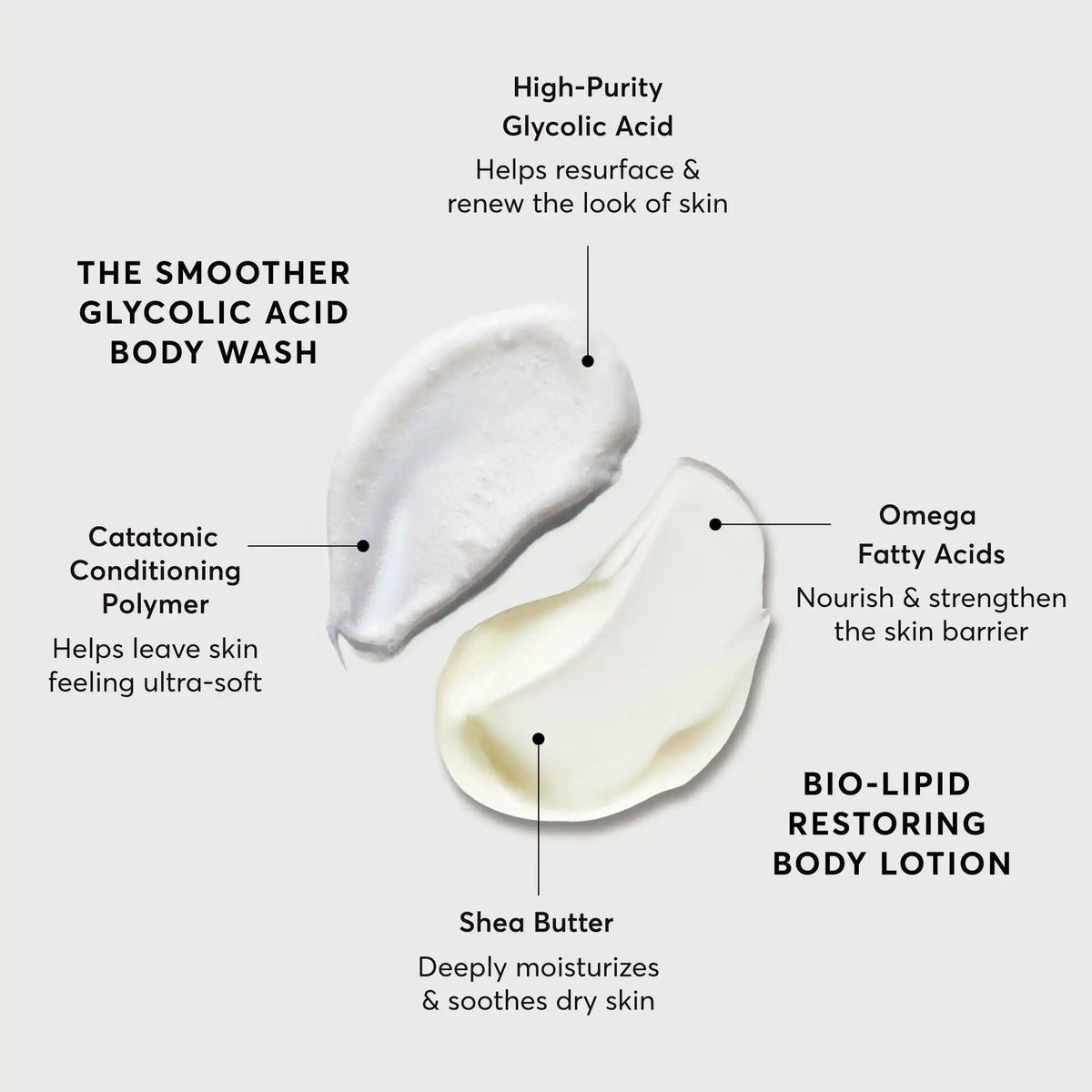 the-smoothing-body-bundle-m3 NATR-Alt.webp